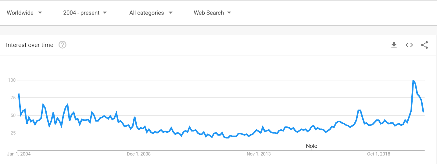 stock investing since 2004