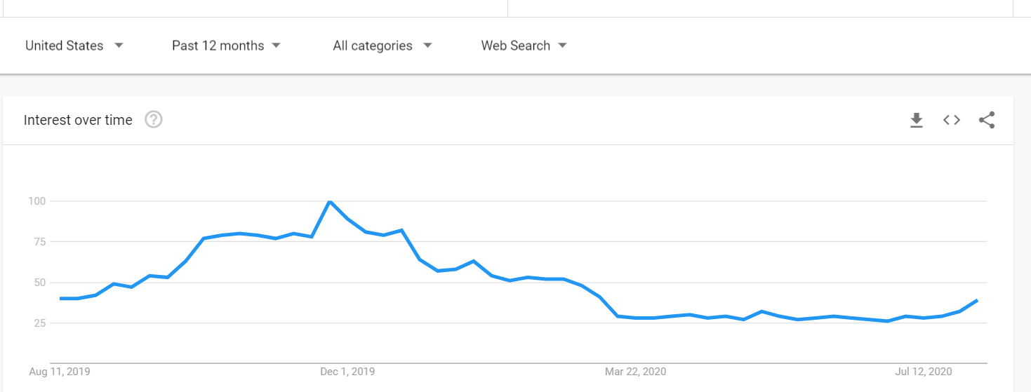 leather jacket on google trends