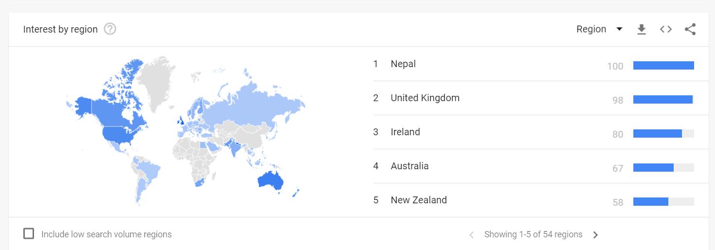 Leather Jacket by Region