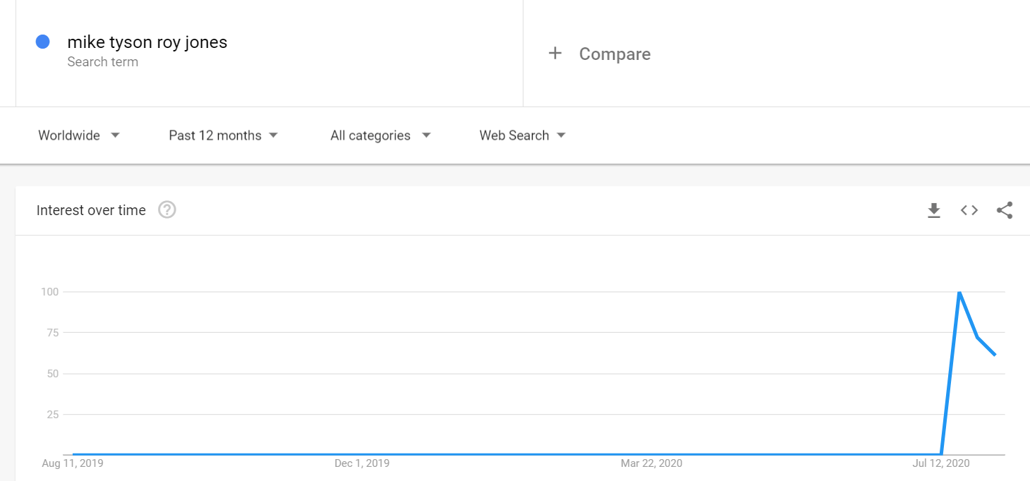 calender feature on google trends