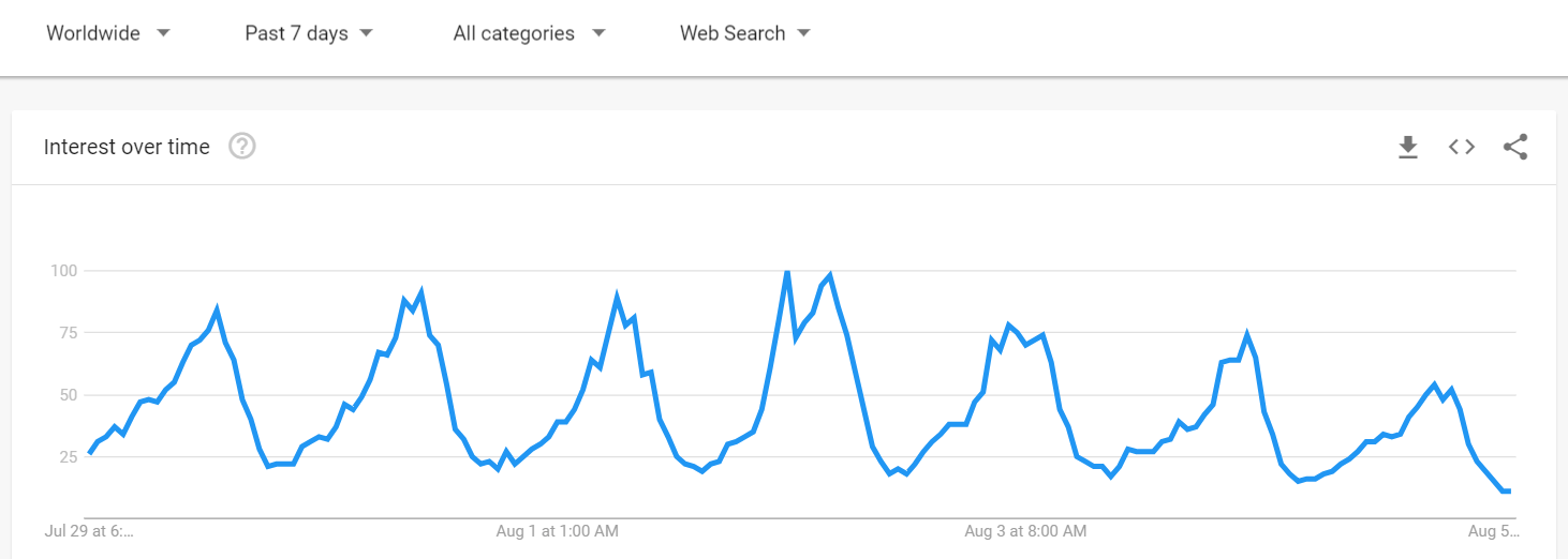 calender feature on google trends 2