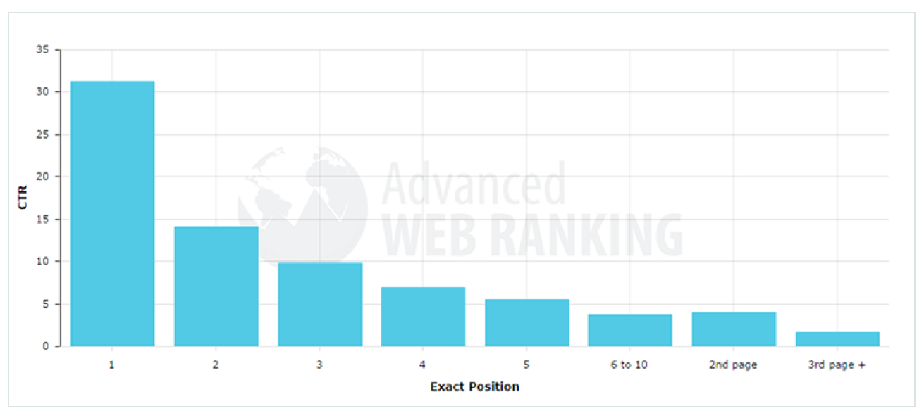 excel position