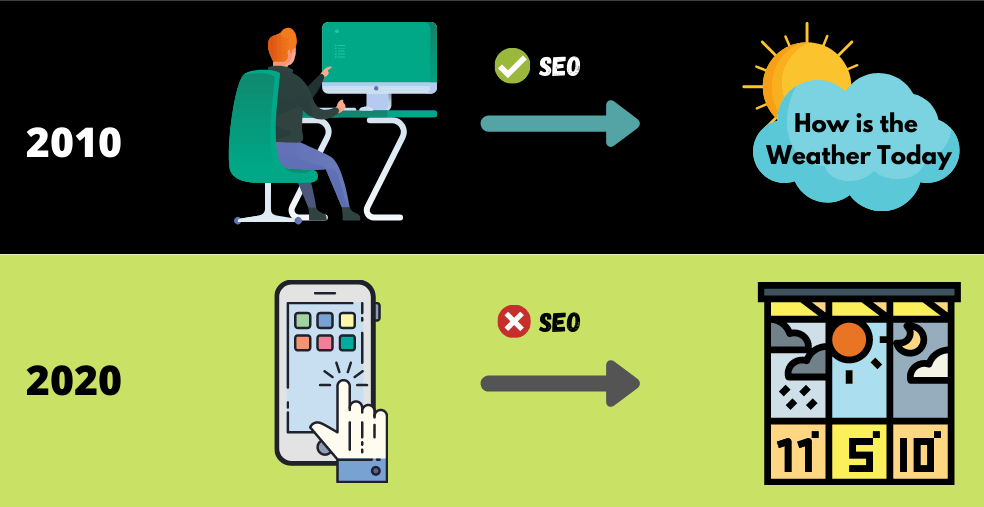 comparing seo 