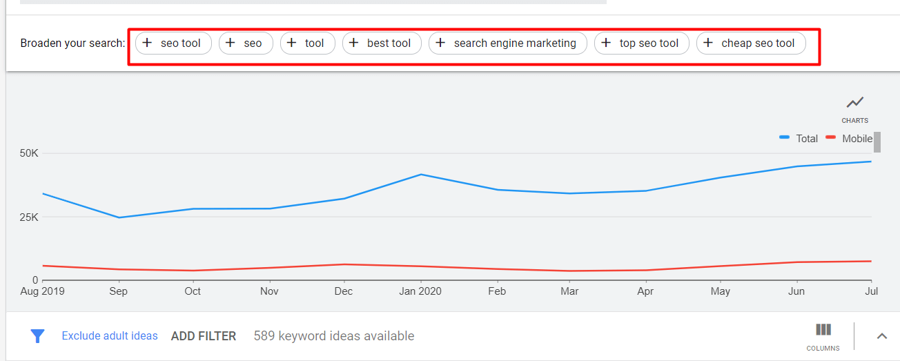 analyze your keyword with seo 