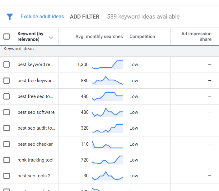 related keyword search