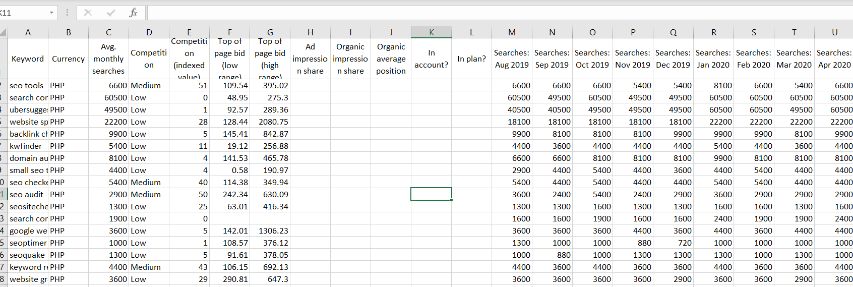 all info about keyword in excel sheet