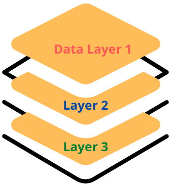 data layer in google tag manager