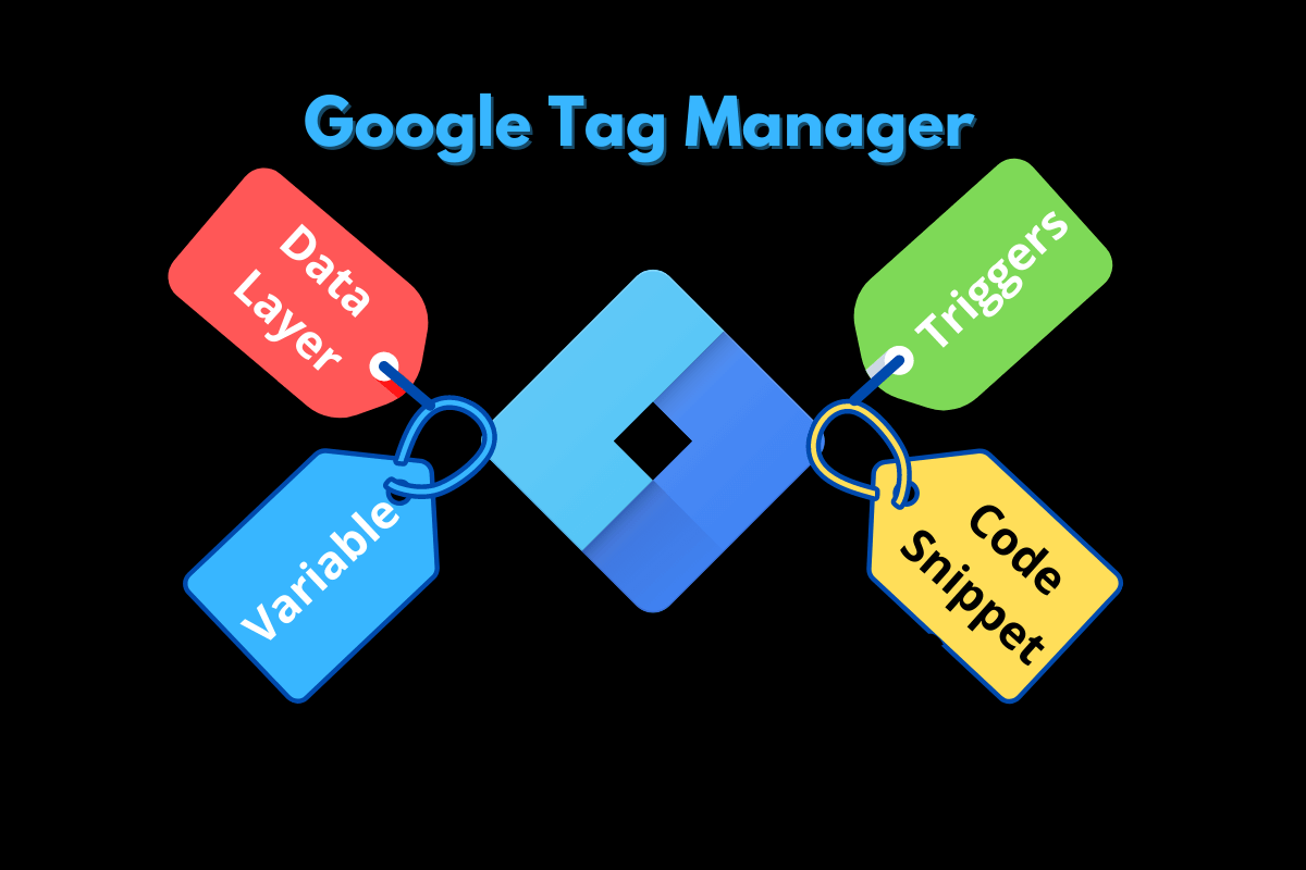 How to use Google Tag Manager