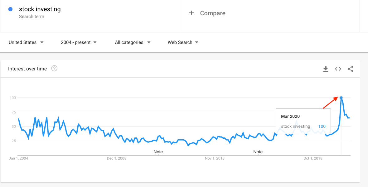 5 things with google trends