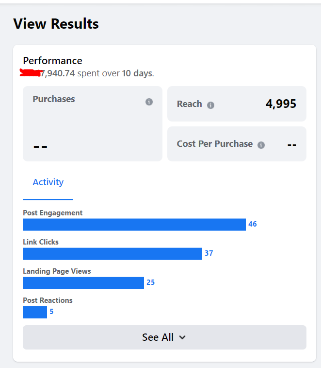 ads status and analytice result