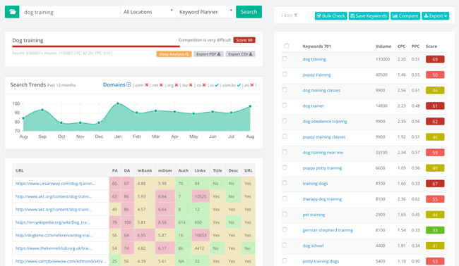 keyword research