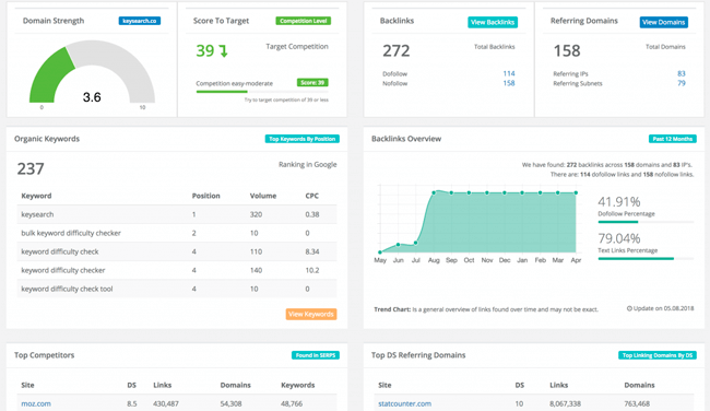 rank tracking intelligence