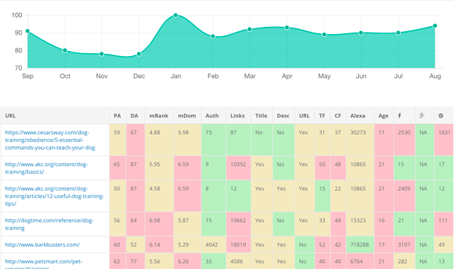 competition analysis