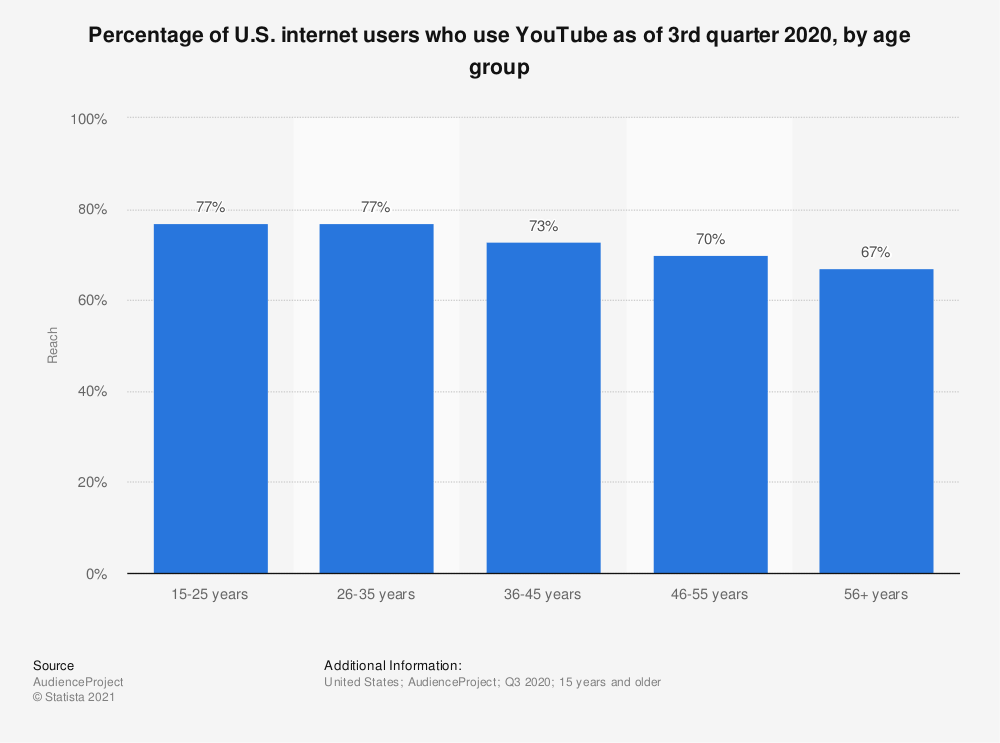 wide user demographic