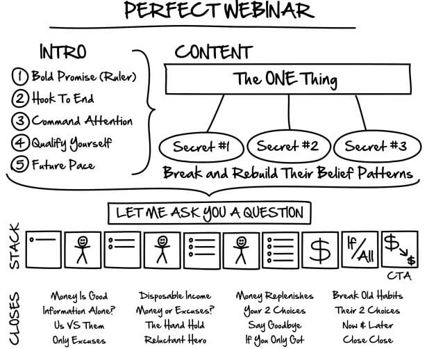 Perfect Webinar