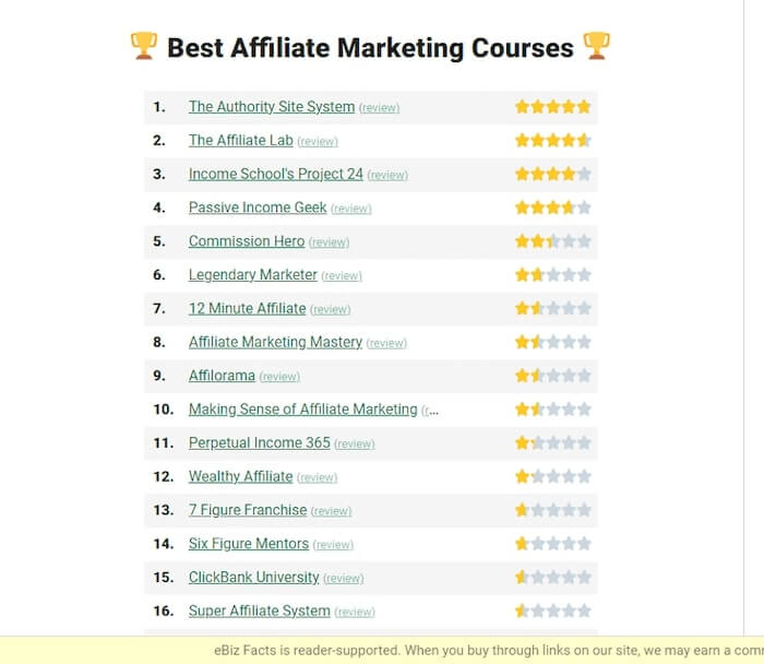 best affiliate marketing courses list