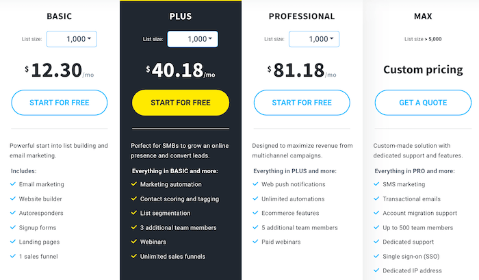 Getresponse pricing table 