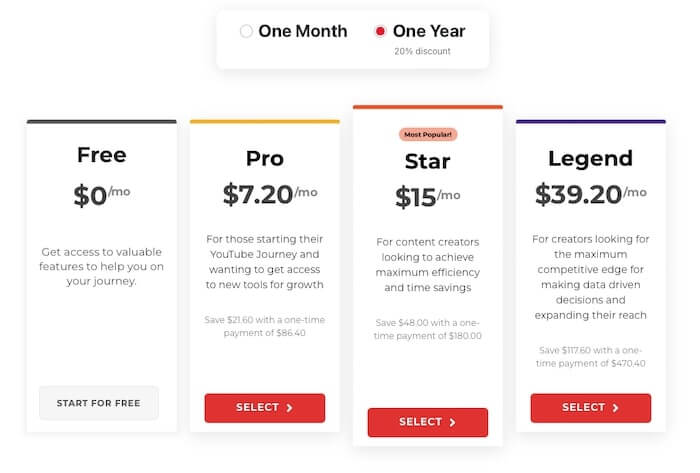 tubebuddy pricing table