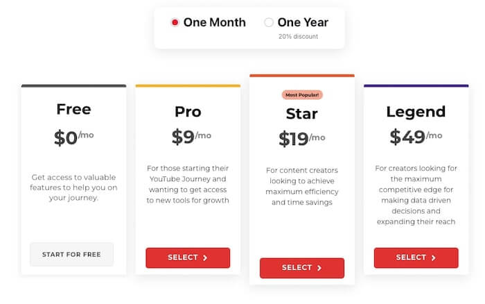 tubebuddy pricing month table