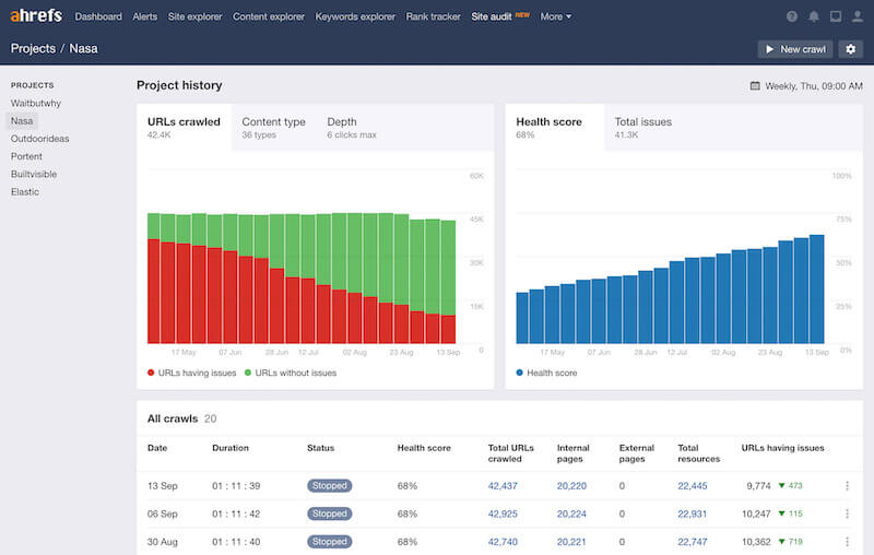 Comprehensive review of AHREFS 4