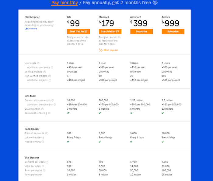 Comprehensive review of AHREFS 7